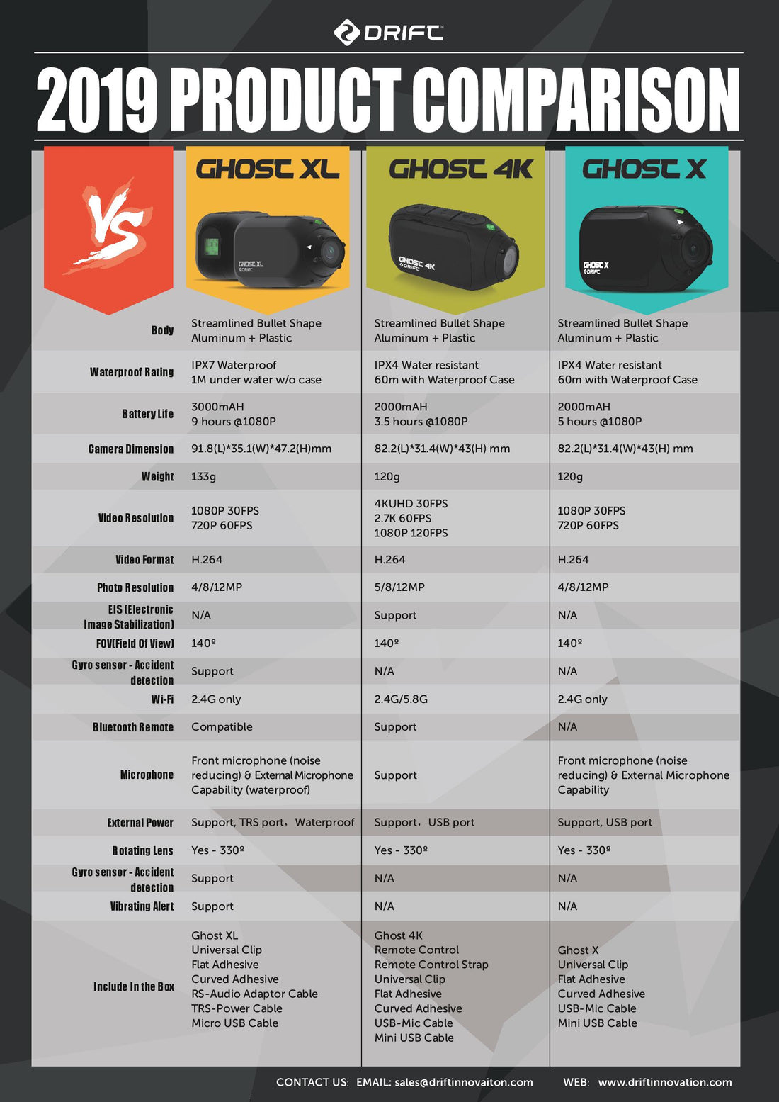 Drift Innovation Camera Comparison Table